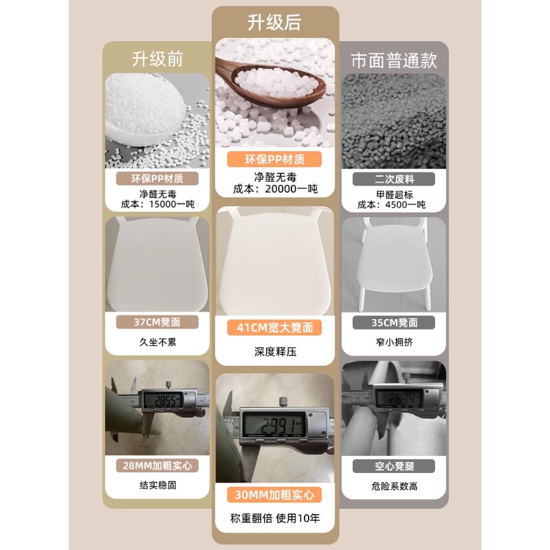 椅子家庭用プラスチックダイニングチェア北欧シンプルモダン背もたれ白ダイニングテーブルと椅子積み重ね可能な寝室座りスツール|undefined