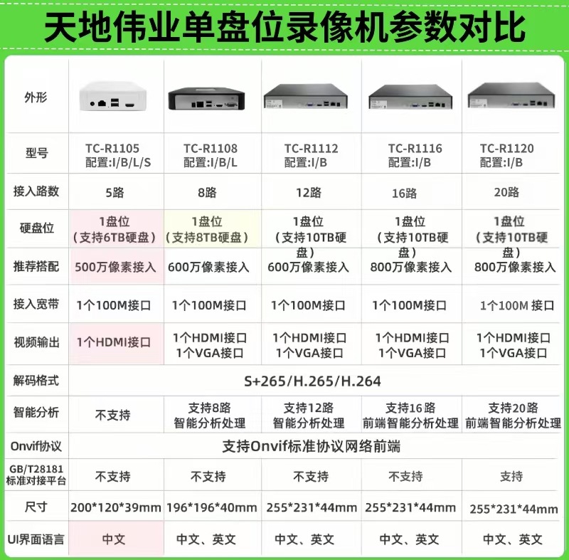 Tiandy天地伟业12路1盘位NVR手机远程网络摄像机录像机商用