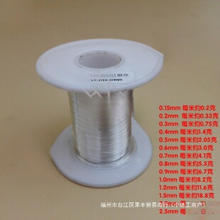 �Ƕ���999�y��ָ999�y�zľ�^���龀������y�y��diy���y9�A�Οo