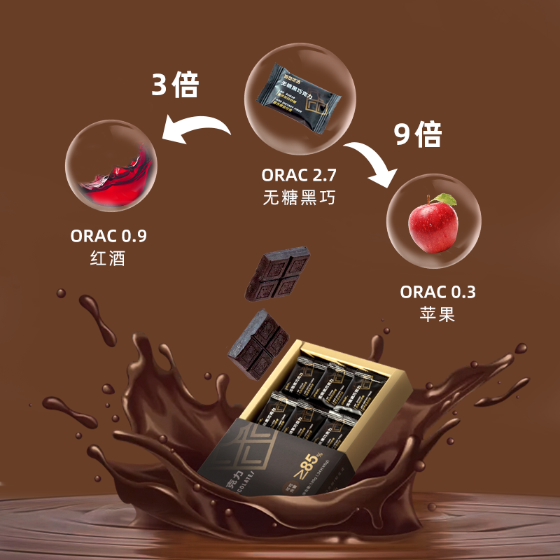 哥本优选黑巧克力纯可可脂卡健身俄罗斯生酮低每日闪电燃零食