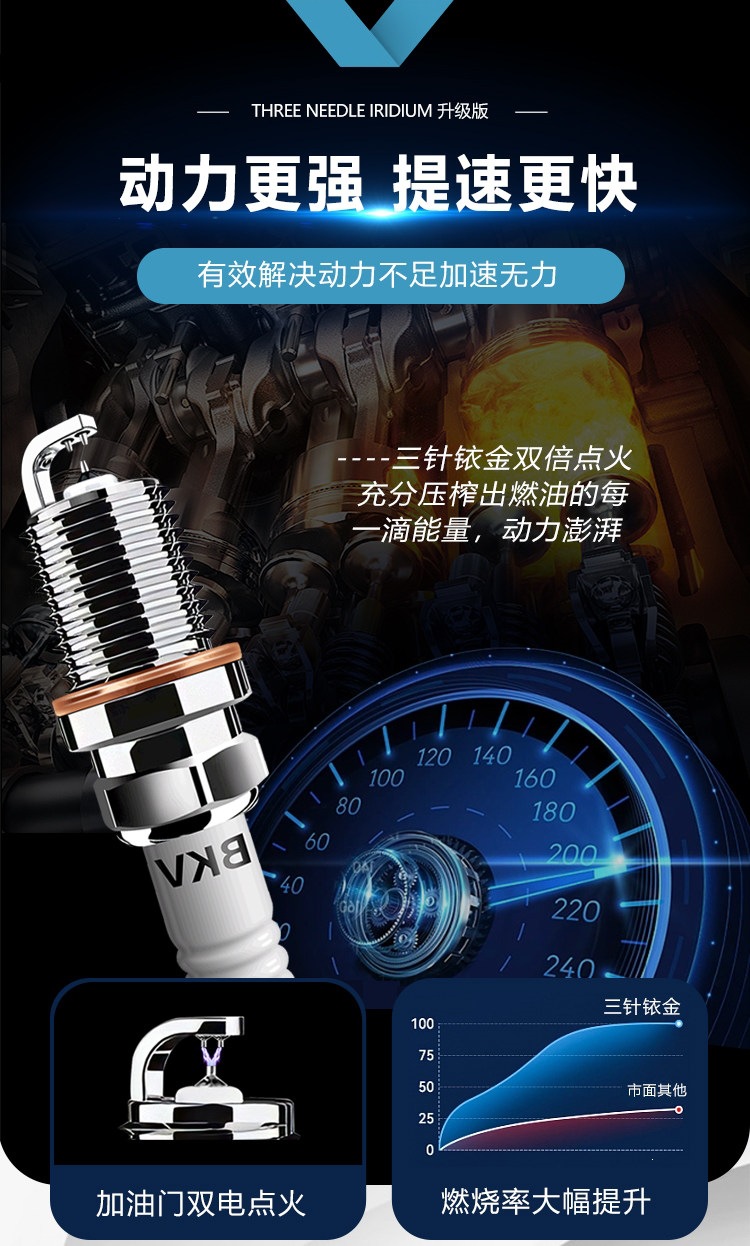 Spark Plugs Suitable for Baojun 730/510/530/560/310W/360/Lingjun Lechi Dual Iridium Spark Plugs