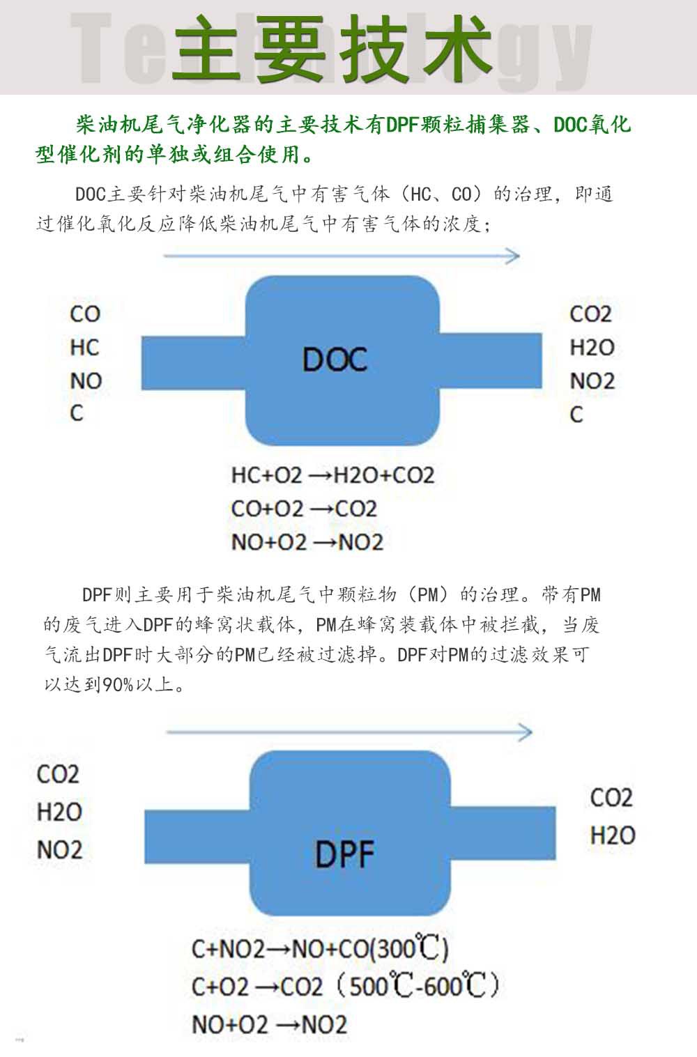 柴油车尾气净化器