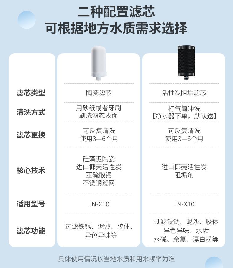 详情页---活性炭阻垢滤芯