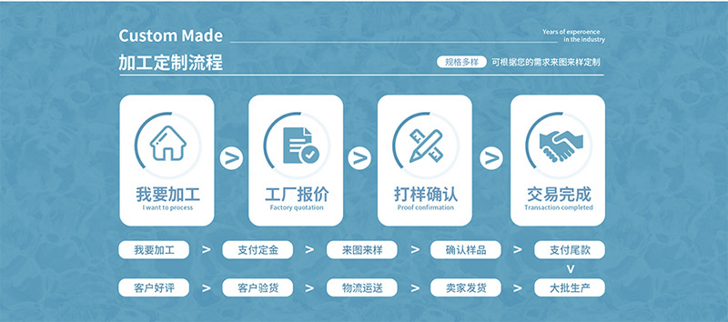 加工定制流程