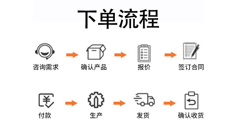 下单流程