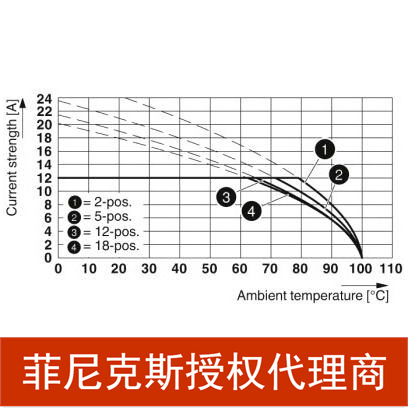 现货代理菲尼克斯 MSTB2.5/6-GF-5.08-1776540穿墙端子