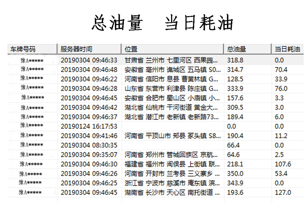 Car locator 4G full-band all-network truck fuel consumption monitoring GPS Beidou Double Star global tracking and positioning