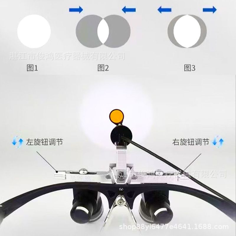 牙科新款转角放大镜3.5X-5.5X医生专用放大镜 调试瞳距镜头跨境|undefined