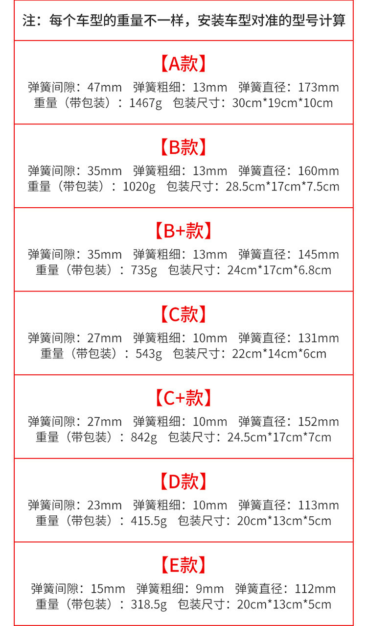 The new enhanced version of the 19-hole car shock absorber buffer rubber shock absorber spring buffer rubber modified shock absorber system