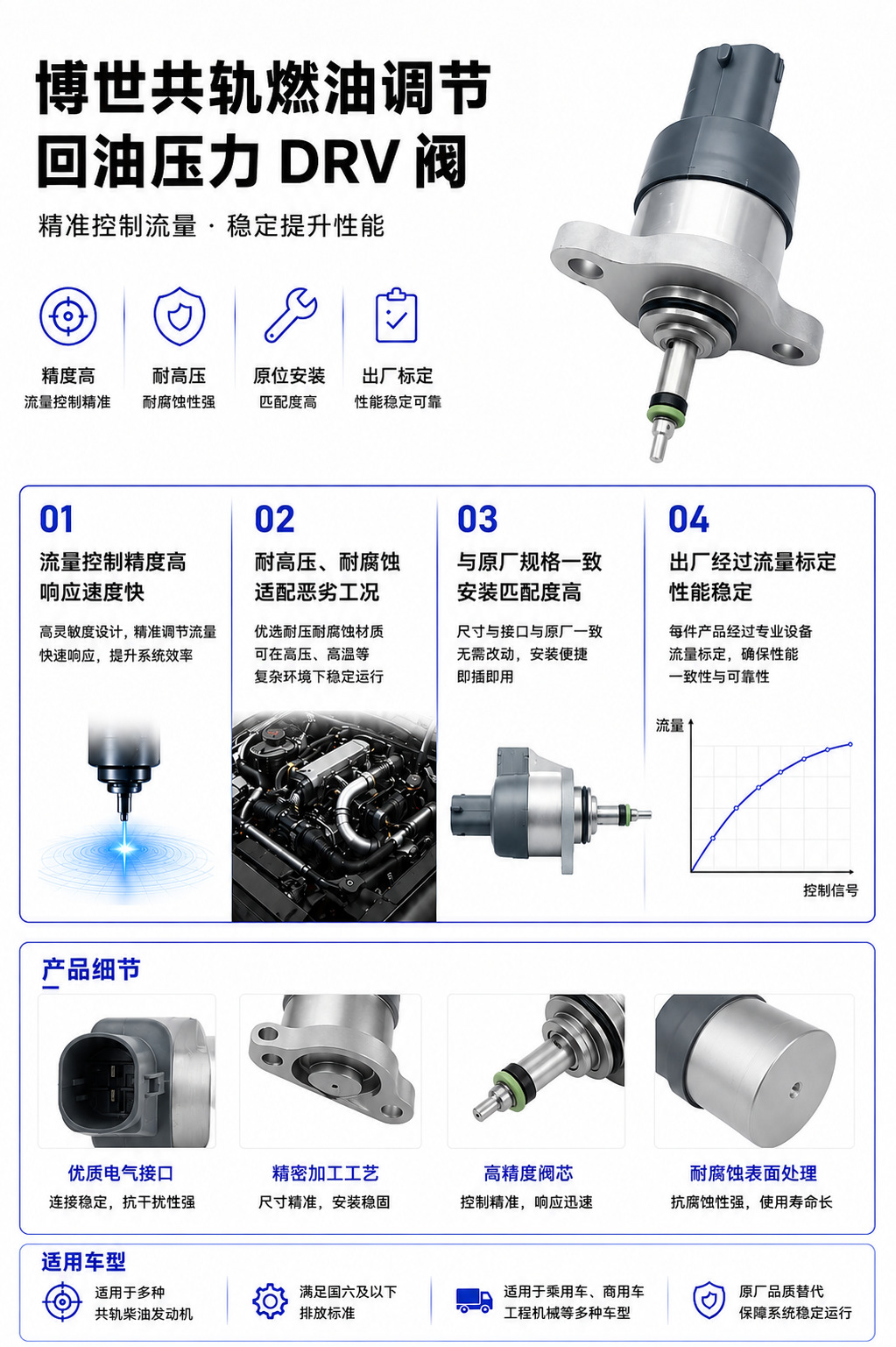Source Manufacturer Auto Parts 0281002445 Common Rail Pressure Regulator Suitable for Kia Hyundai Drv Valve
