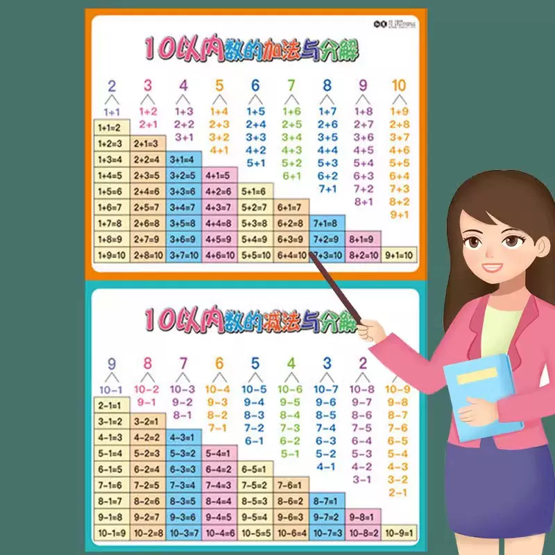 墙贴学习贴画数学分解挂图小孩子分成儿童数字分与合组合表十以内