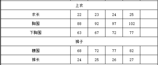 e71