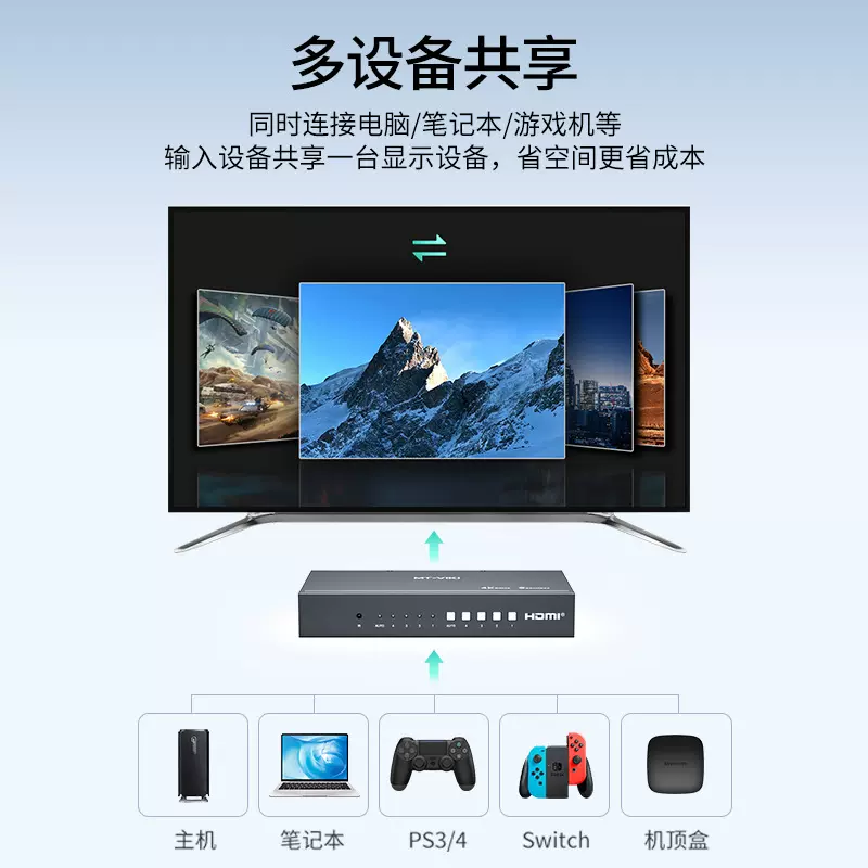 迈拓维矩 HDMI矩阵切换器无缝拼接处理器4K  MT-HD0401WH v1.1