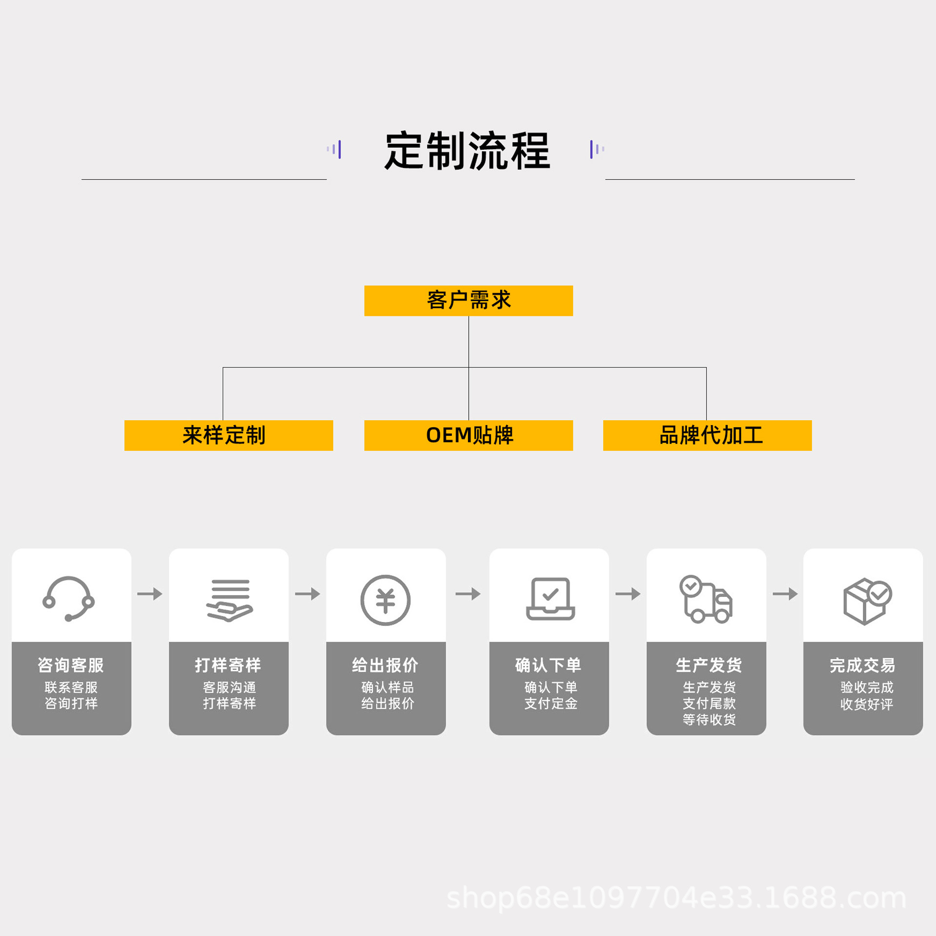 定制流程.jpg