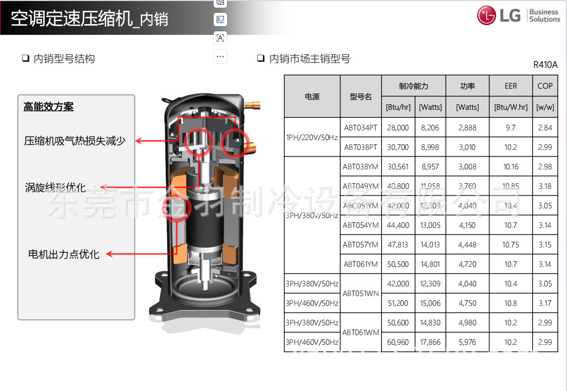 LG compressors are suitable for domestic models ABT038YM, ABT049YM, ABC051YM, 3PH/380V/50Hz