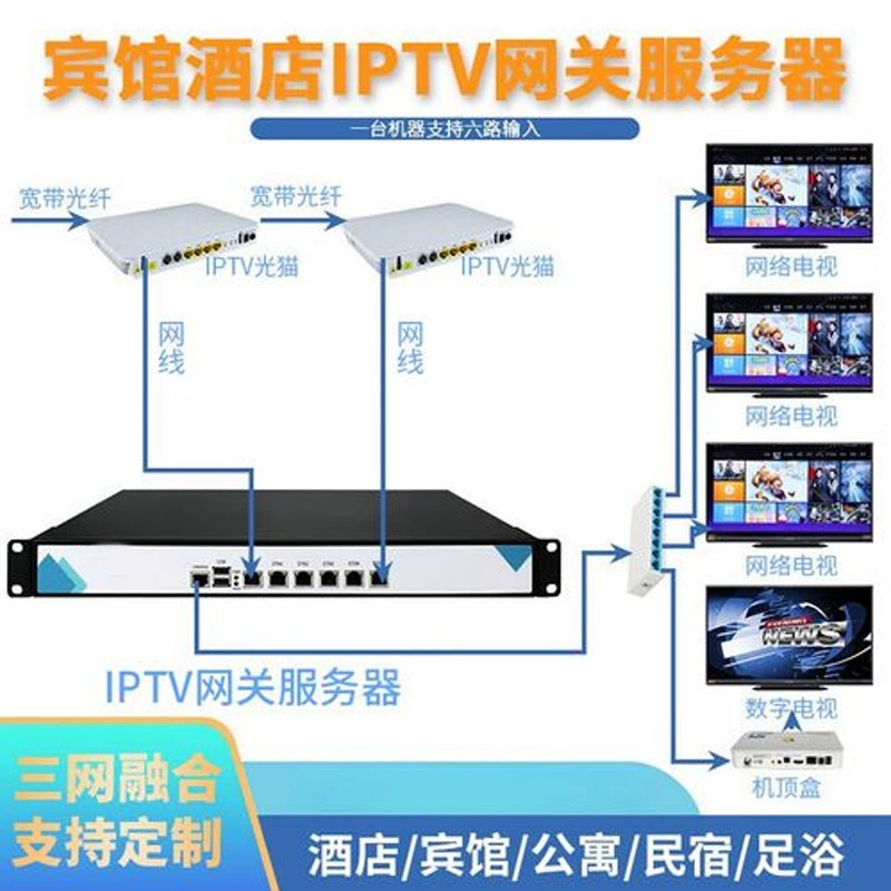 Кабельный тройной сетевой отельный умный интегрированный цифровой HD телевизионный шлюз IPTV сервер рекомендуемые 30 комнат