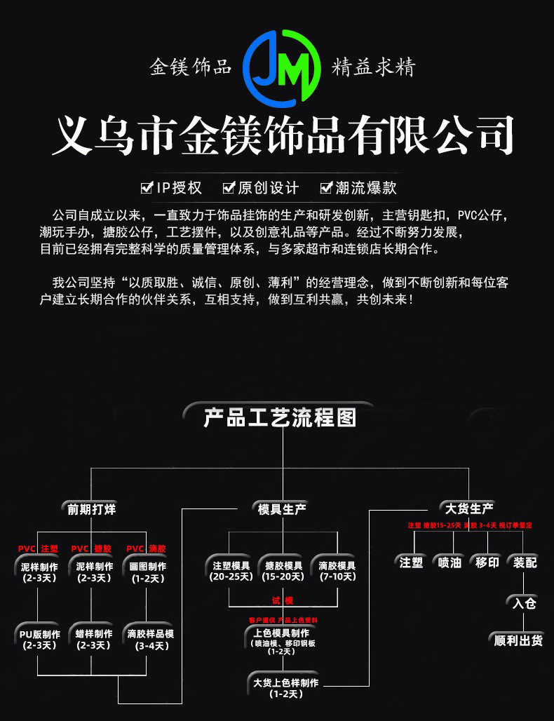 无联系方式