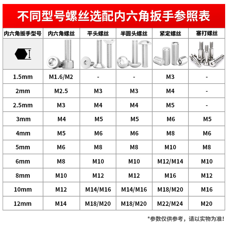 Ключ шестигранный Shengtian Fasteners M0.7 никелированный