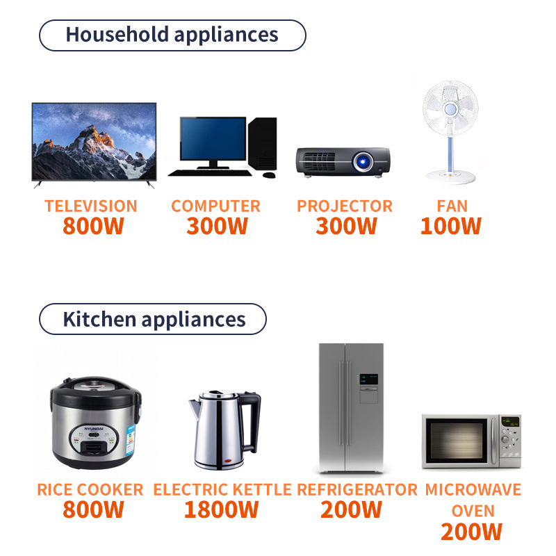 Exportaciones de comercio exterior inteligentes para Brasil enchufe de enchufe 3 / 4 / 5 / 6 con enchufe de alimentación 3USB