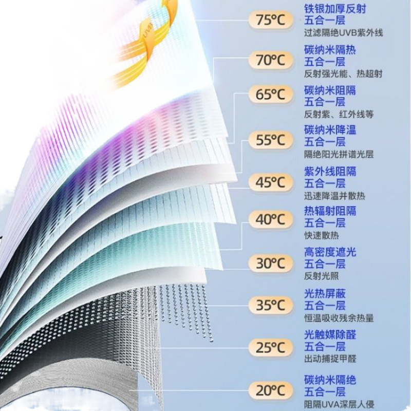 자동차 태양 바이저 태양 보호 및 단열 특수 자동차 내부 앞 유리 여름 그늘 커튼 기어 커버 작은 차