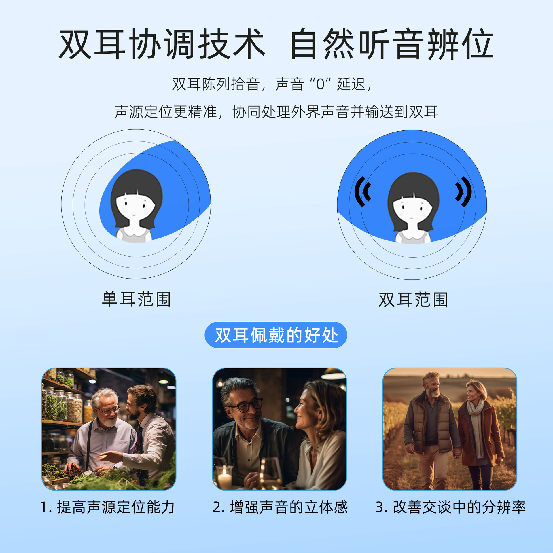 EN-IA102E大显示屏可充电助听器 (13).jpg