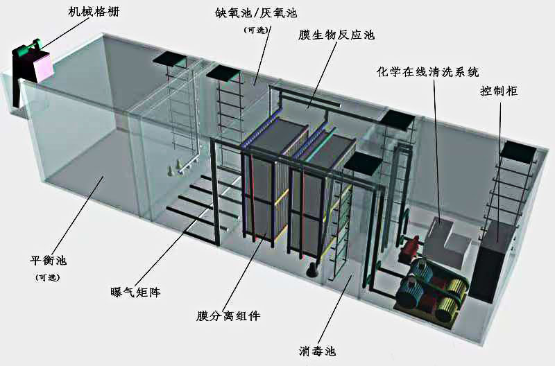 一体化污水处理设备分隔图