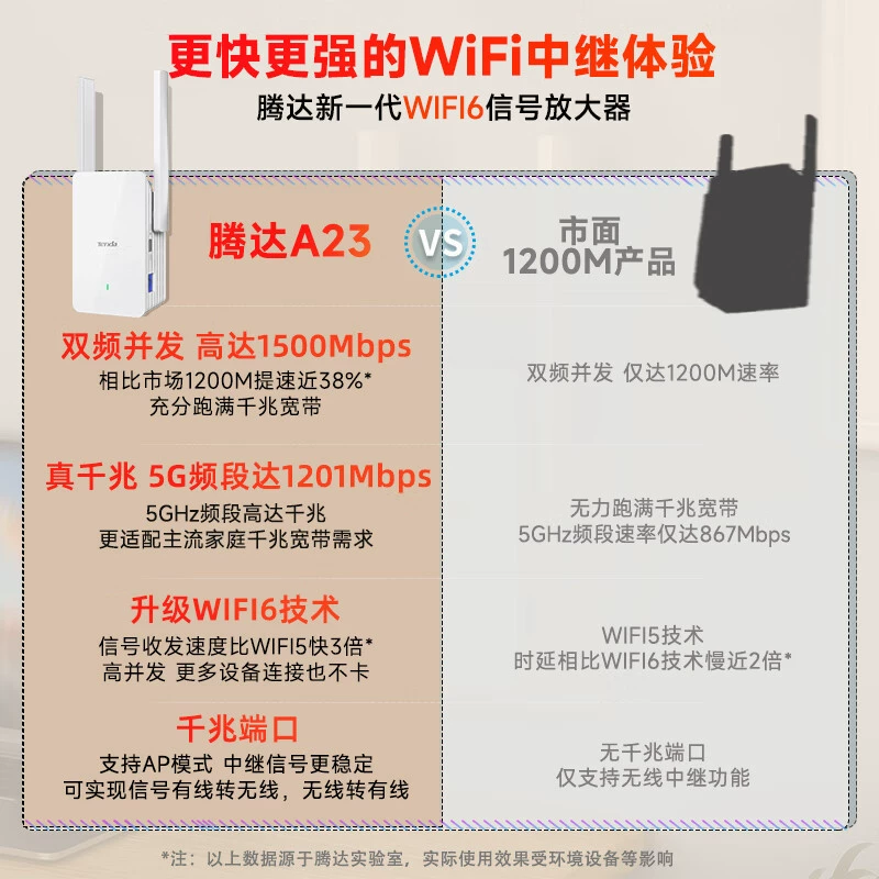 TENDA A23 усилитель сигнала Wi-Fi