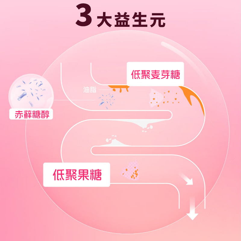 现货女性益生菌600亿OEM即食蔓越莓益生菌粉多肽益生菌冻干粉批发|undefined