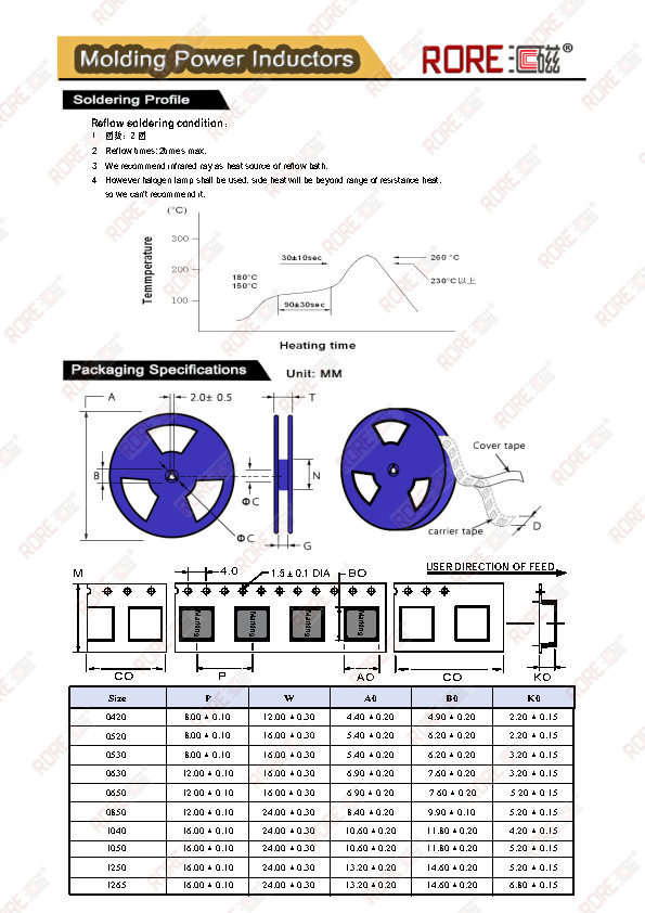 WHC1040汇磁参数表-3_Page2.jpg