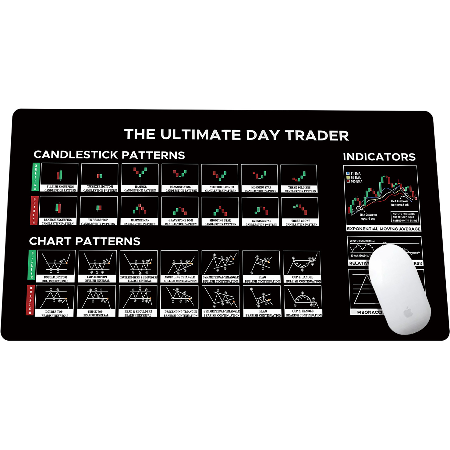 Almohadilla de ratón de gran tamaño para inversores en acciones, resistente, antideslizante, con borde bloqueado, gruesa y fácil de limpiar, para oficina