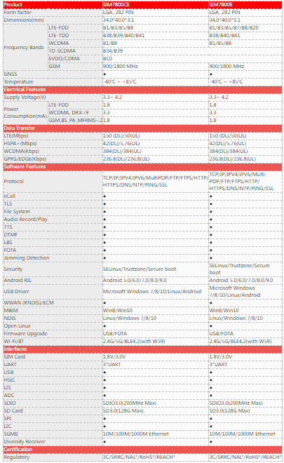 SIM780X.png