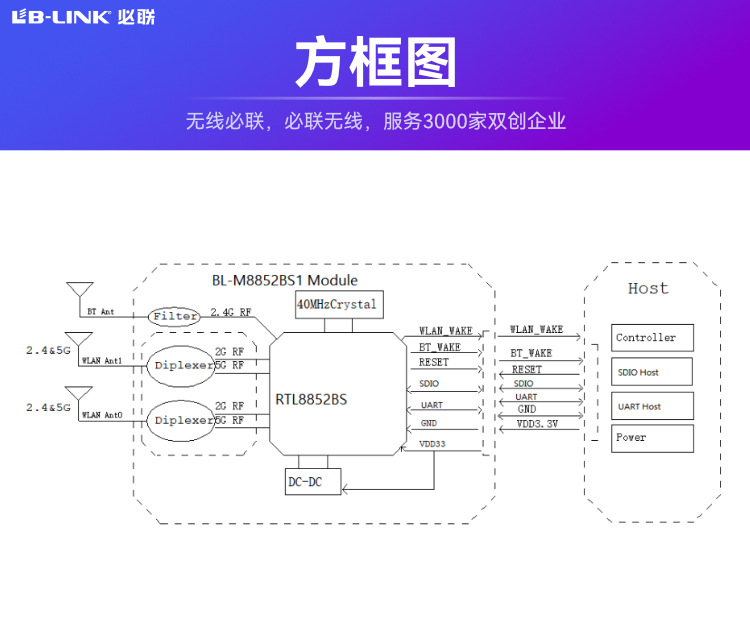 BL M8852BS1 5G RT8852bs wifi6 RK BT bl-m8852bs1-5g-rt8852bs-wifi6-rk-bt