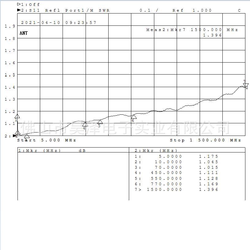 전원 인버터 인버터 5-1000MHZ
