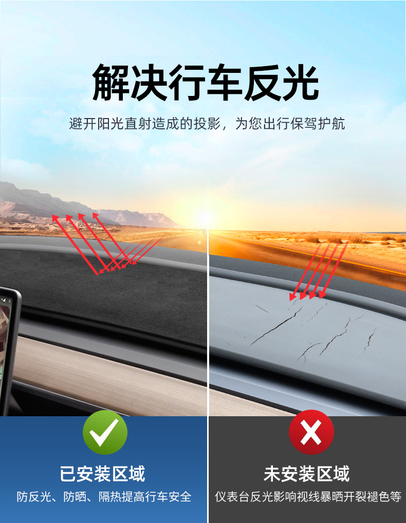The Pad Is Suitable for Tesla Dashboard Sun Protection and Light-Proof Model Y/3 Front Center Console Decorative Accessories Renewal