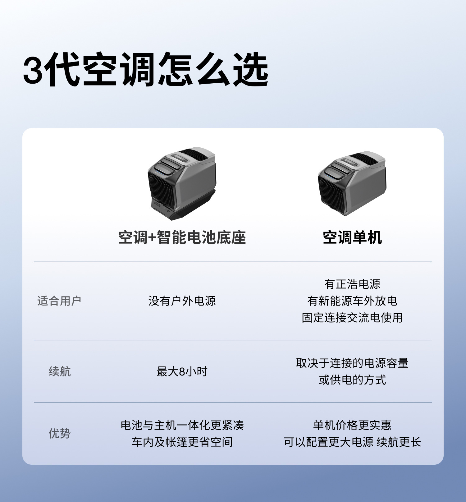 Ef Ecoflow Zhenghao Car Air Conditioner Wave3 Outdoor Mobile Air Conditioning Unit Battery Base Set