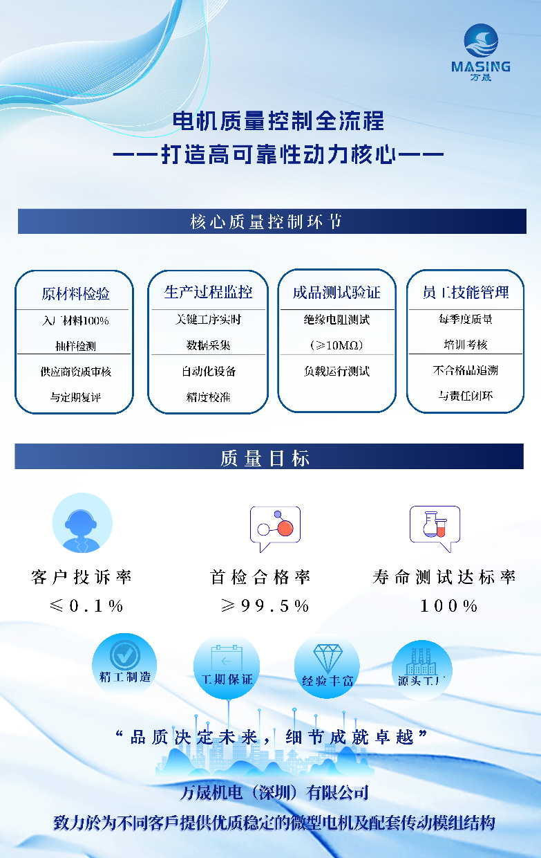 质量管控