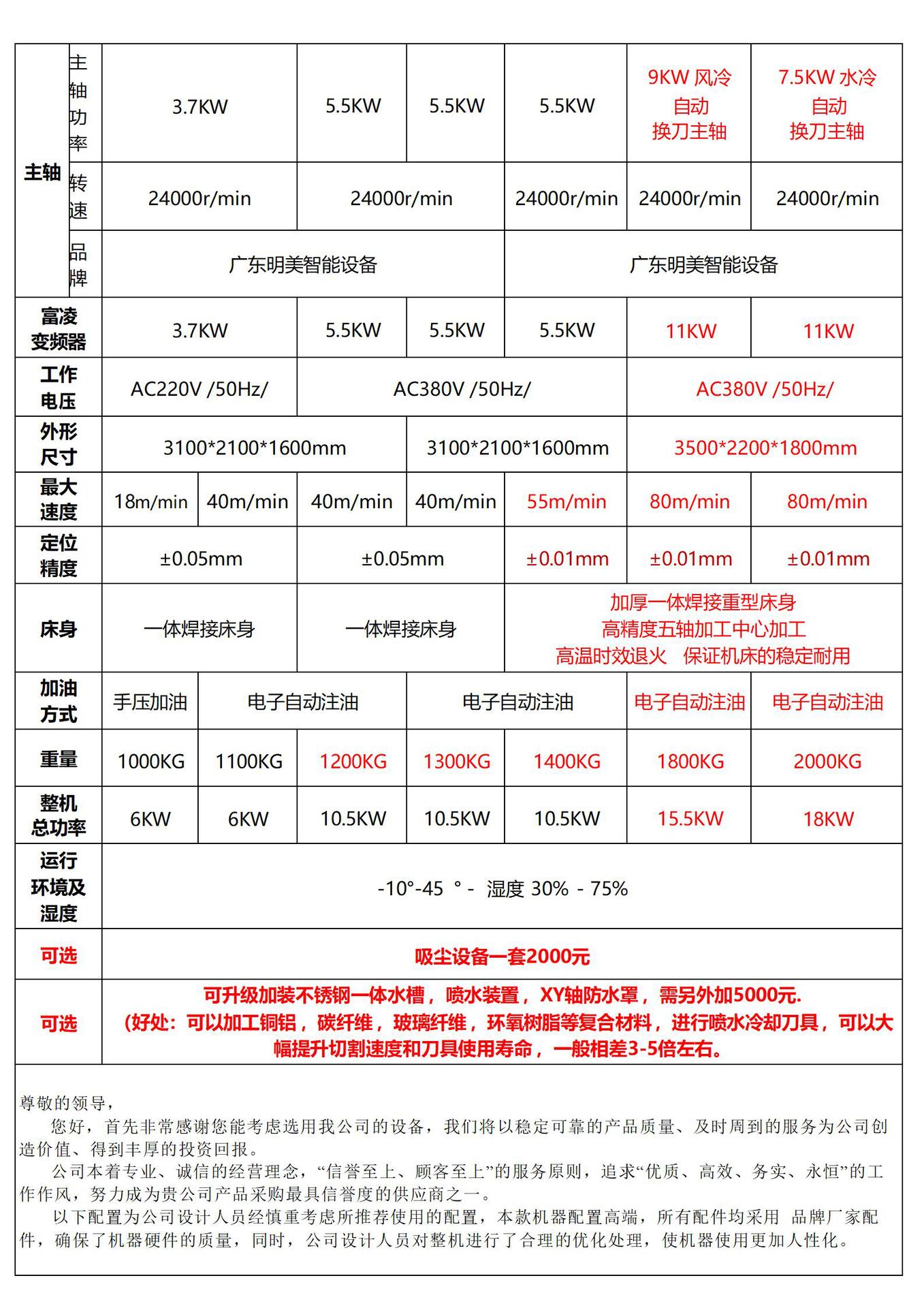 ZP 1325雕刻机 明美智能设备出厂价格(出厂价格)202