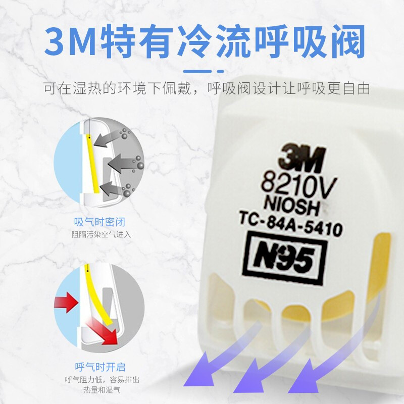 3M máscara al por mayor 8210V mina de carbón industrial polvo pulido montado en la cabeza de la válvula de respiración máscara protectora contra el polvo N95