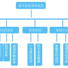 篮球馆人脸识别计时计次年卡有效期易操作长沙