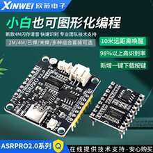 A PRO�Z���R�eģ�K 4M/2M�W��оƬ �솖�x���Z�������^���