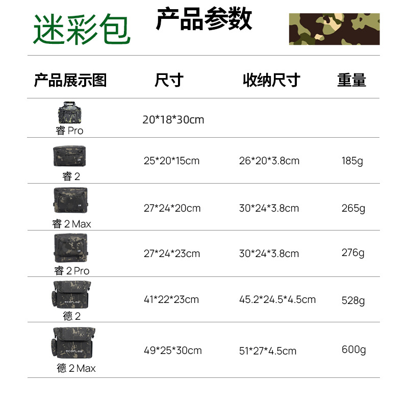 ZHENG HAO RUI 2 PRO | MAX | DELTA DE 2 MAX | PRO 위장 가방 보관 가방 핸드백 방수 가방