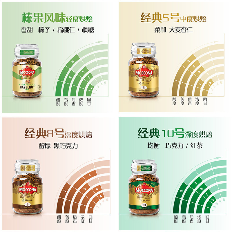 黑蔗糖号摩可纳冻干美式咖啡无荷兰批发咖啡粉速溶|undefined