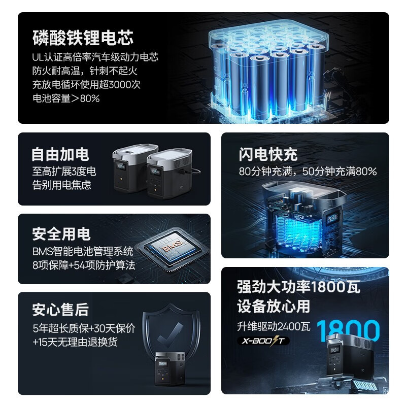 EcoFlow Zhenghao Fuente eléctrica móvil al aire libre DE2DE2maxDE3DE3plusDE31500DEProDEPro3