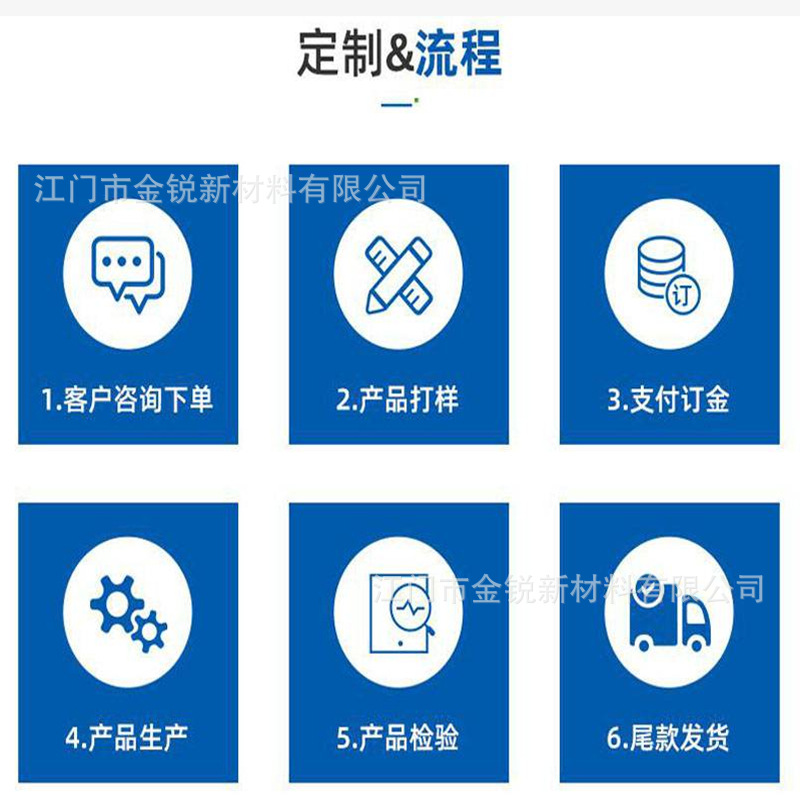 定制流程.jpg