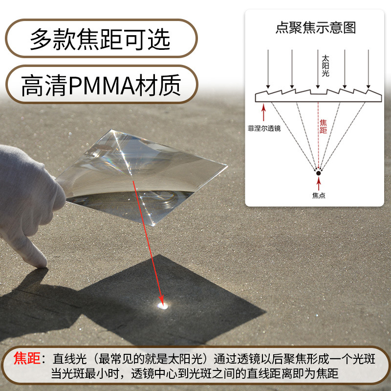 80X80毫米菲涅尔聚光透镜亚克力材质放大用高清超薄LED灯具用