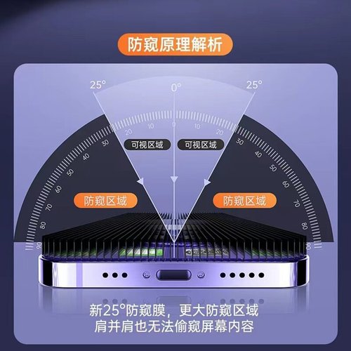 Anti-peeping tempered film is suitable for Apple 15pro anti-peeping 13pro anti-peeping film iPhone14 full-screen mobile phone film