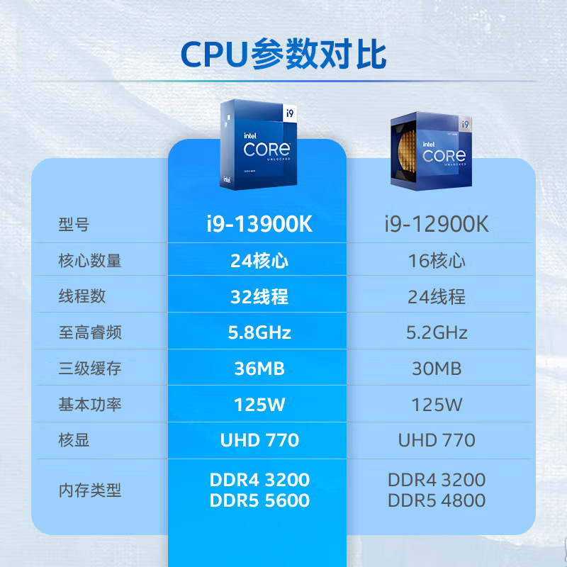 适用PC 英特尔Intel 13代 酷睿 i9-13900K 处理器 CPU 盒装/散片