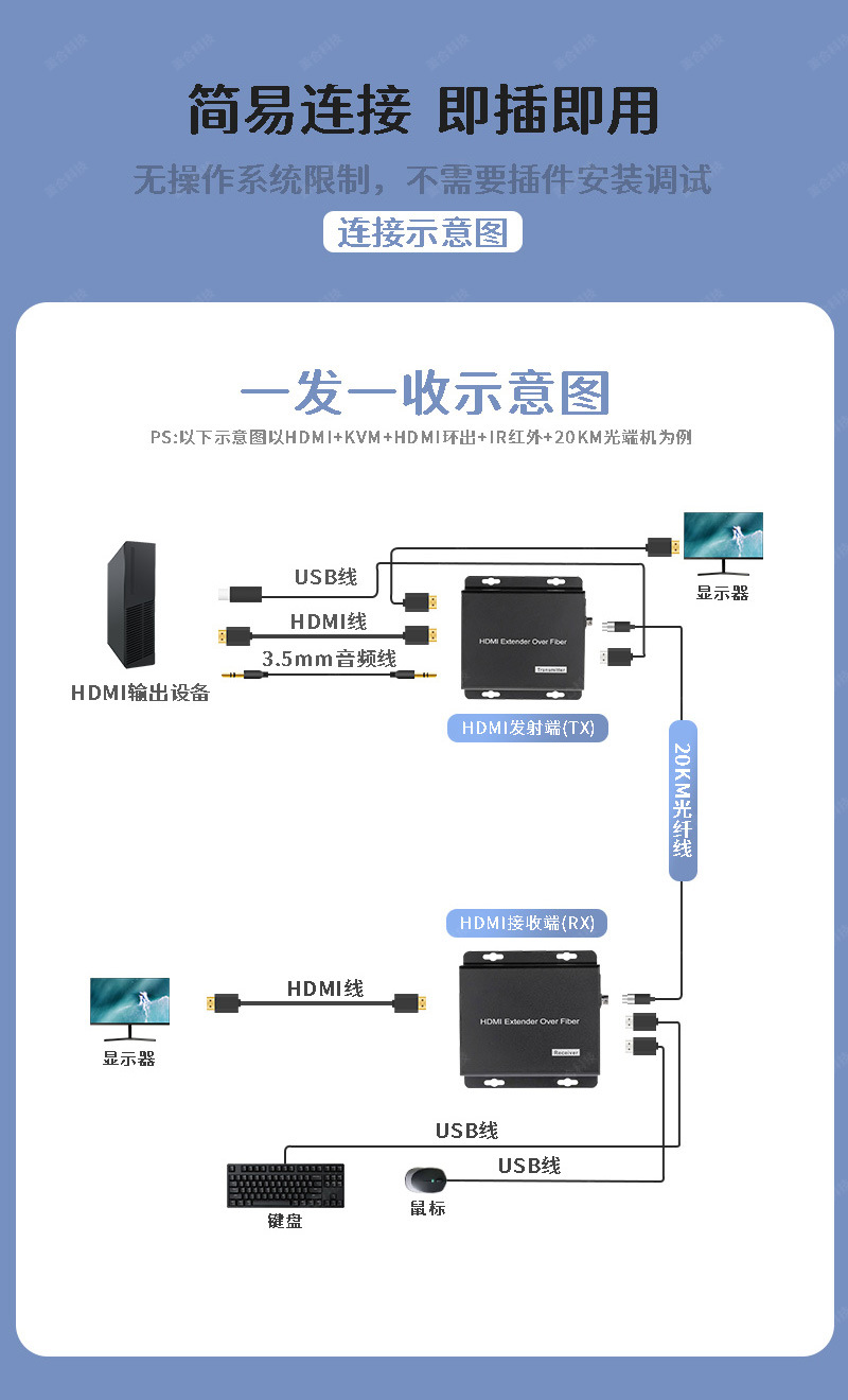HDMI延长器 KVM光端机 光纤延长器