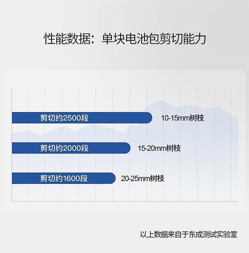 东成DCYD25B_08