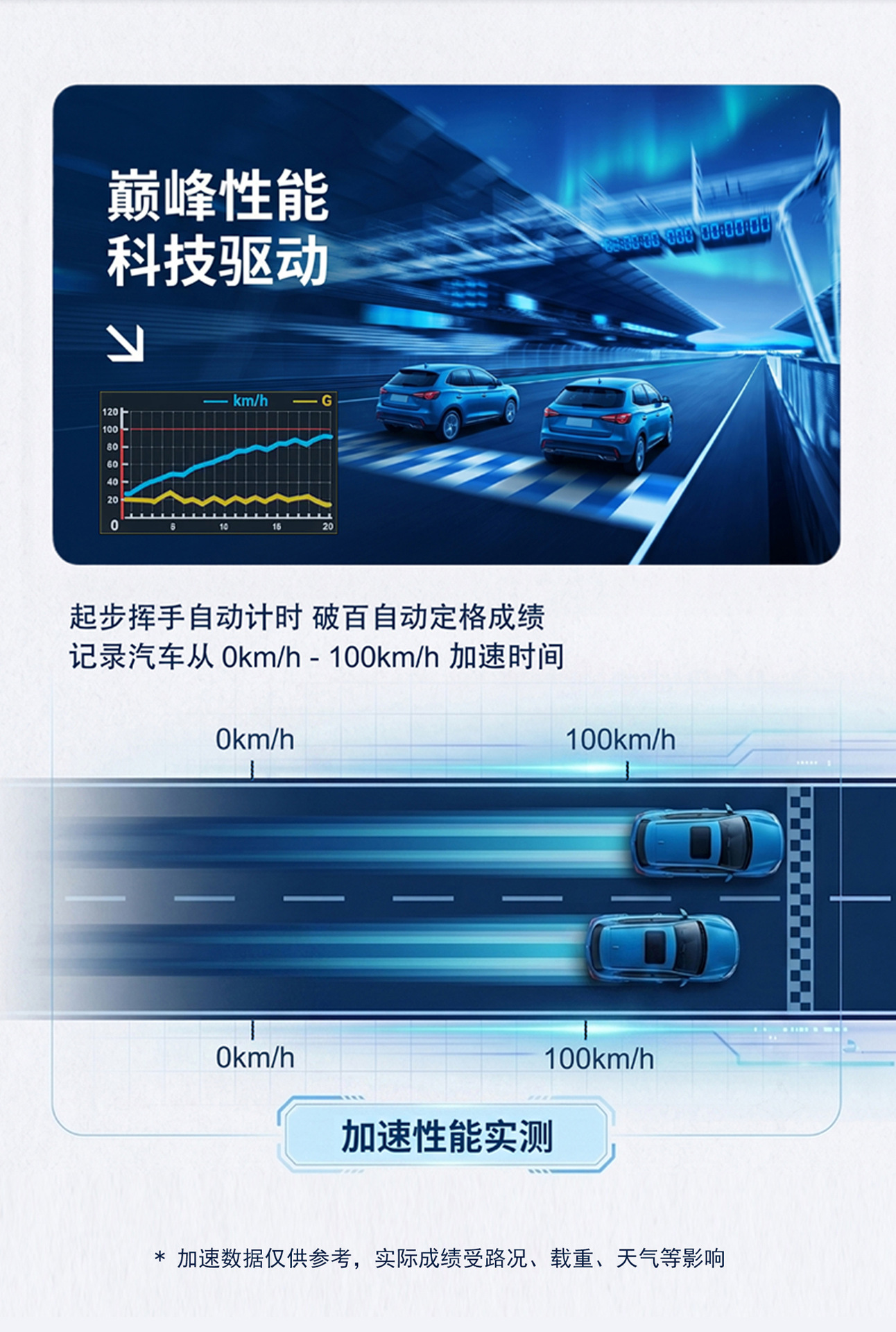 Tuchian Ironhead 3 Head-Up Display HUD Multifunctional GPS Speedometer, Altimeter, Compass, Slope Meter, Clock